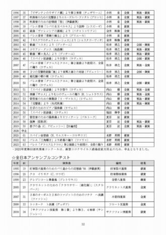 第52回記念定期演奏会（2024年）