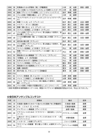第53回定期演奏会（2025年）