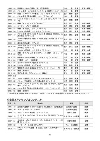 第54回定期演奏会（2026年）